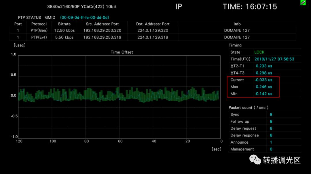 我的IP设备和系统锁上PTP了吗？（下）