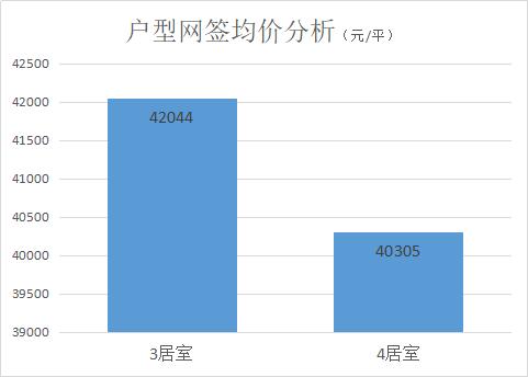 越卖越疯狂！万科星空凭什么代表未来科技城站上5万+