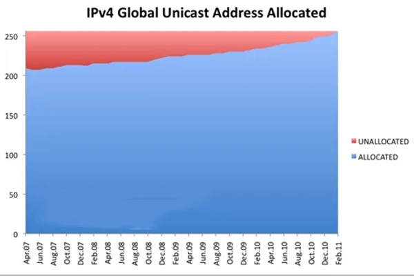 中国釜底抽薪式超车！断你网让网站消失的西方技术霸权到头了