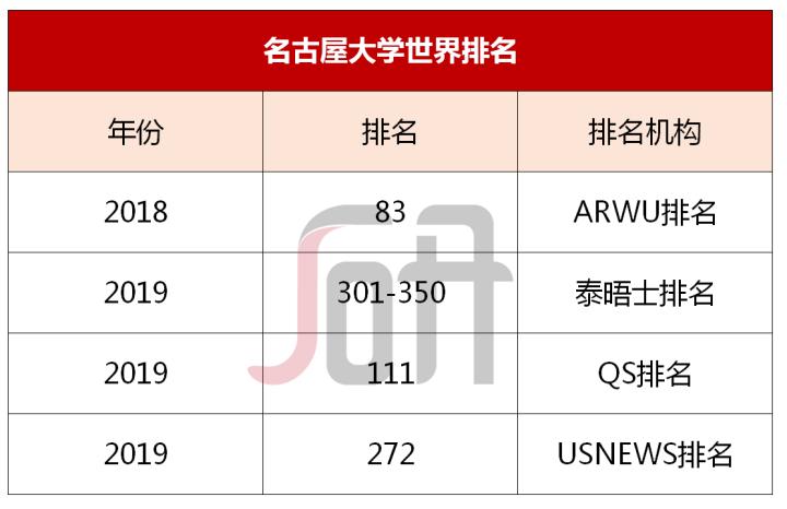 日本名古屋造形艺术大学,日本名古屋工业大学