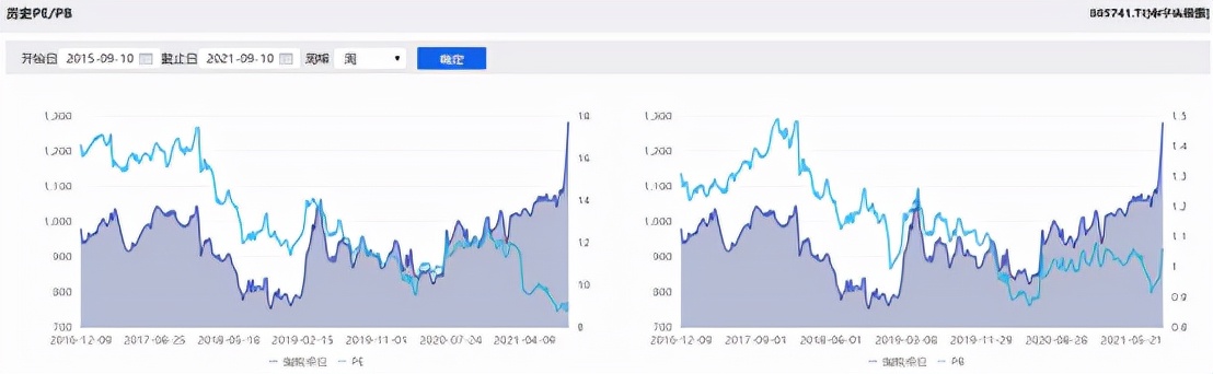 中国化学股票为什么一直跌,中国化学股票见底了吗