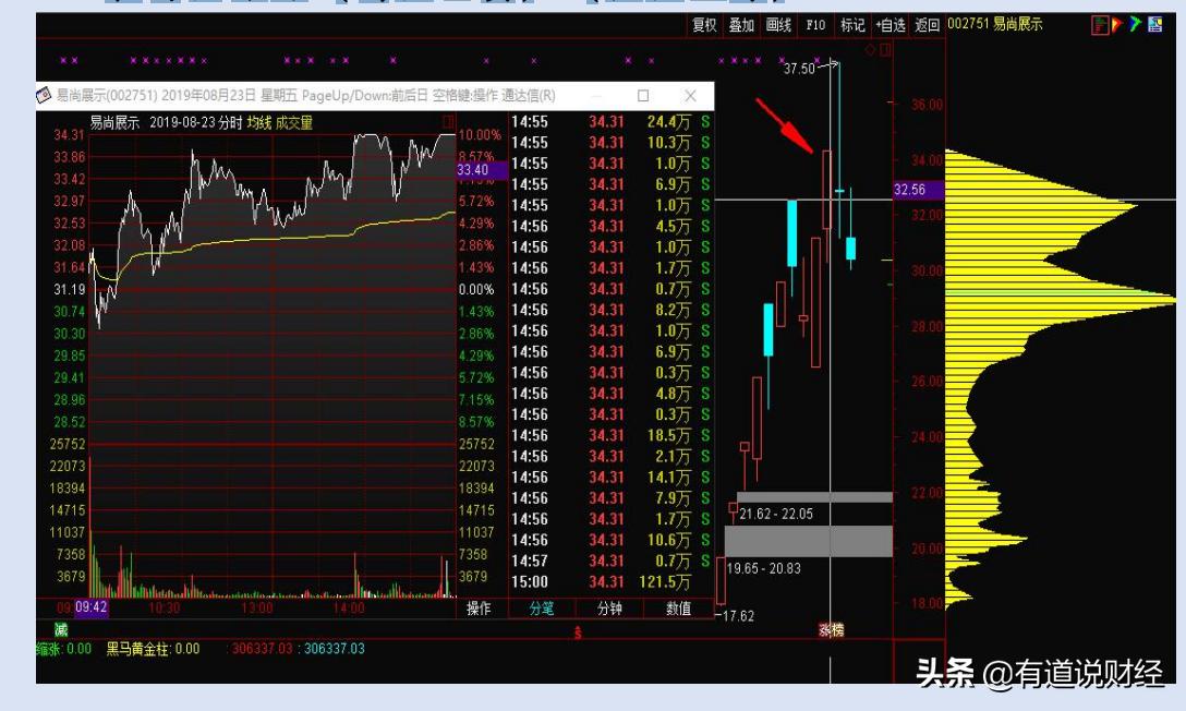 史上最全涨停板盘口语言解读,涨停怎么抓