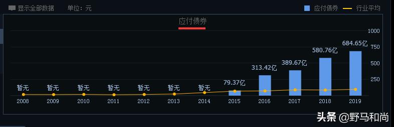 华夏幸福372亿债务归零了吗,华夏幸福债务重组情况