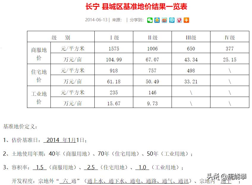 2017年宜宾县房价,宜宾筠连房价最新消息