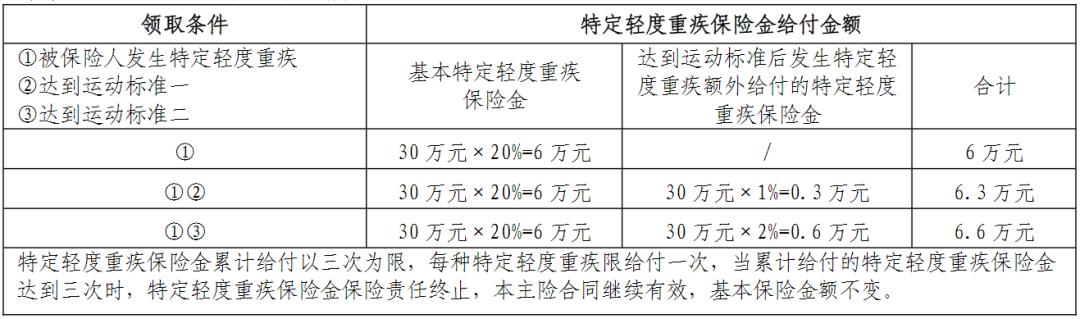 平安福20重疾险骗人吗,平安福买20年跟30年有什么区别