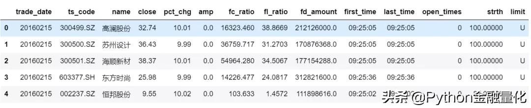 python量化交易股票选股策略代码,爬虫股票量化分析
