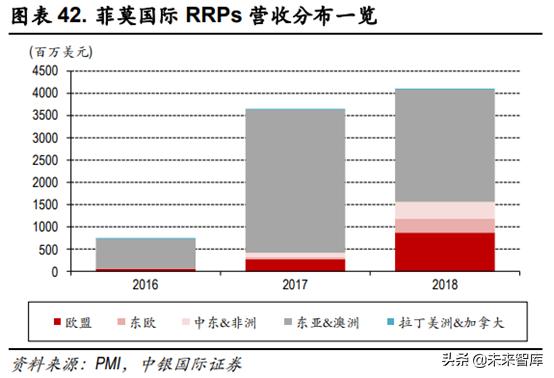 未来我国草业发展前景如何,新型烟草趋势分析