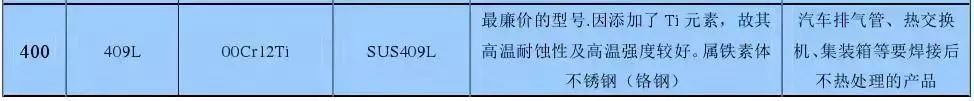 你知道食品级不锈钢有哪几种吗,不锈钢知识大全