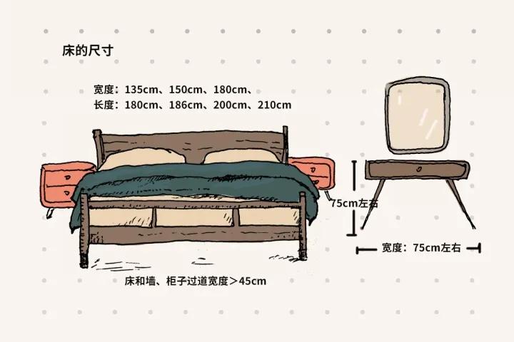 定制家具平面图标注尺寸的要求,超实用家具尺寸大全图解