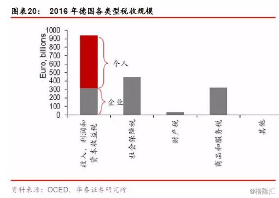 其他国家个税征收标准,国家对个人所得税的规定