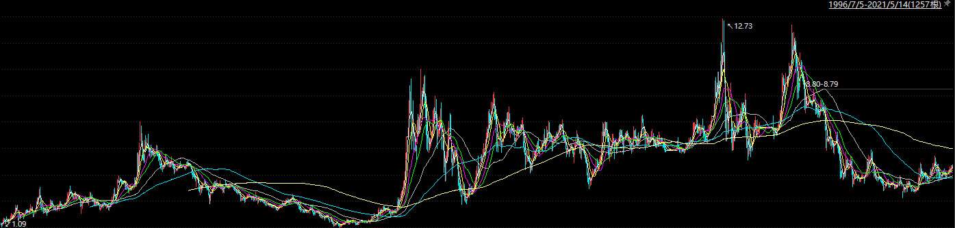 胜利股份2021年盈利预测,胜利股份风险