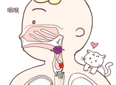 咽喉炎为什么医生开氯雷他定,咽炎为什么医生给开鼻炎药