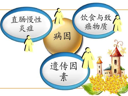 大便带血是痔疮引起的吗,拉血怎么判断是痔疮还是结直肠癌