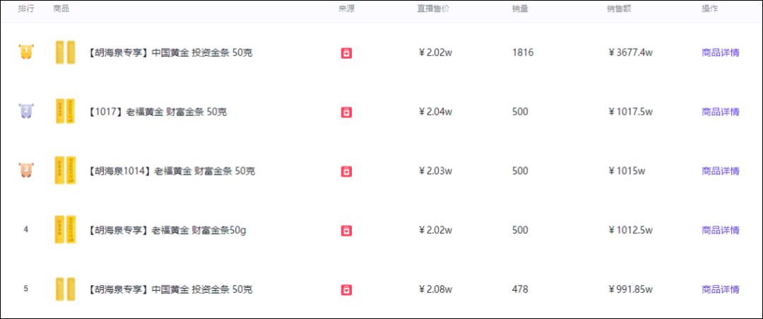 鐢靛晢鐩存挱鍒╂鼎鍒嗘瀽 (鍒╂鼎鍒嗘瀽鐢靛晢鐩存挱)