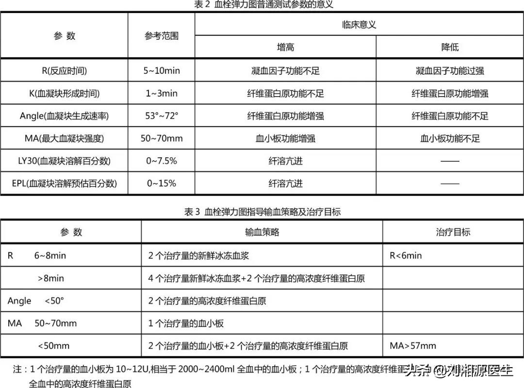 「免疫相关不良妊娠答疑解惑62」——分娩