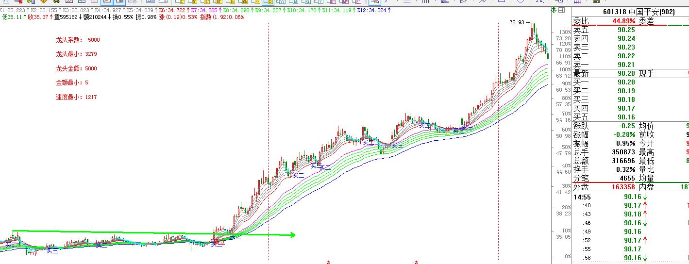 顾比均线实战效果,顾比均线短期指标参数怎么设置好