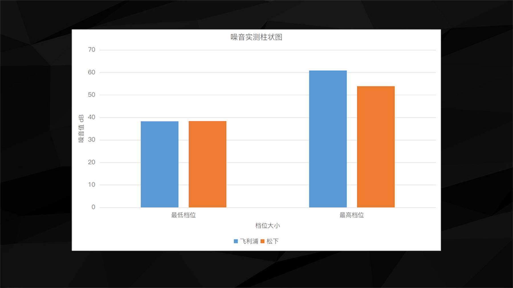 飞利浦和松下空气净化器哪个好,飞利浦空气净化器为啥有异味