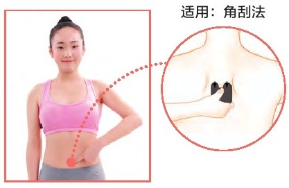 按哪个穴位容易闭经,治闭经妇科医生怎么说