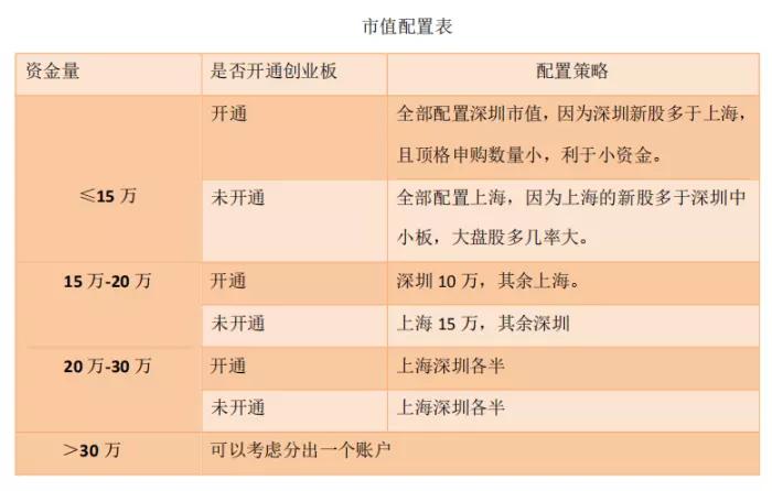 打新技巧以及如何提高新股中签率,打新股技巧提高中签率很简单