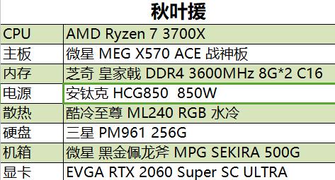 锐龙x570,x570ace评测