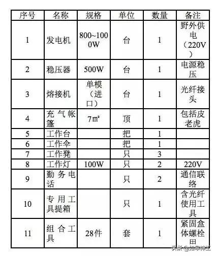 光缆线路维护工作方法,光缆线路维护工作主要内容