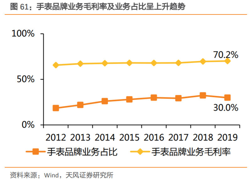 飞亚达国产男士腕表,飞亚达高端系列手表有哪些