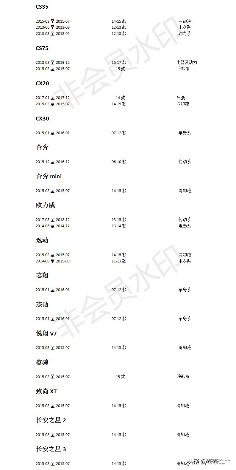 长安汽车质量实测,长安汽车最新视频解析