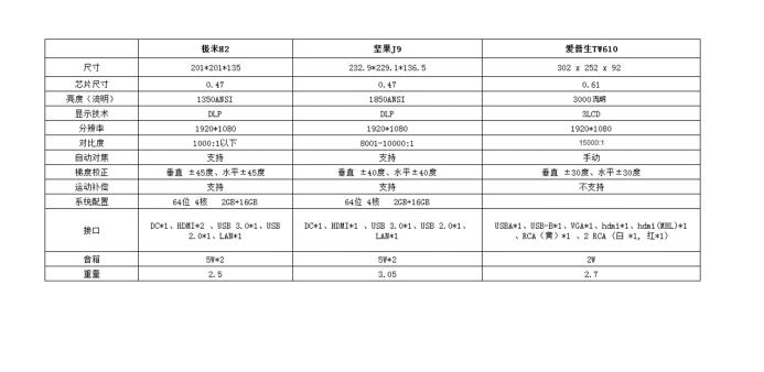 爱普生ch-tw5700投影仪测评,新手入门投影仪选lcd还是dlp