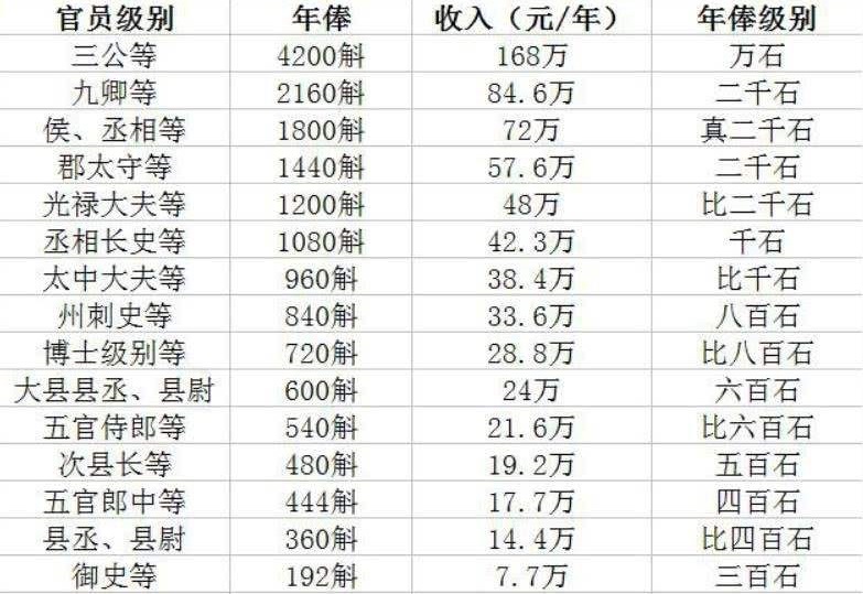 两汉时期的选官制,先秦至宋朝各朝代的官员考核制