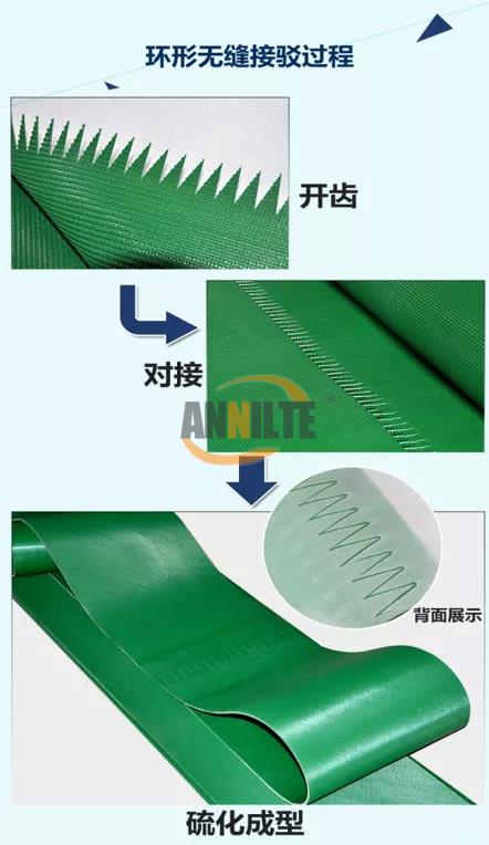 皮带输送机皮带接头怎么安装,较长的输送机皮带安装技巧