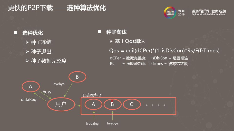 腾讯视频P2P带宽节省率持续提升之路