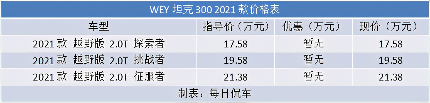 wey坦克300和长城坦克300,wey坦克300银色量产实车