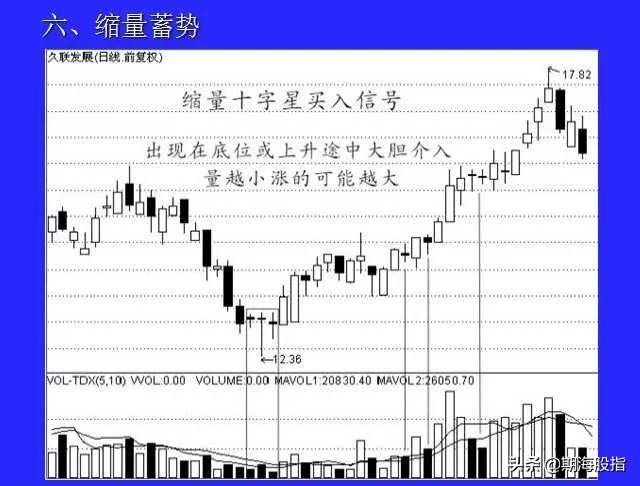 期货5分钟蜡烛图快速读懂,蜡烛图k线量价买入法
