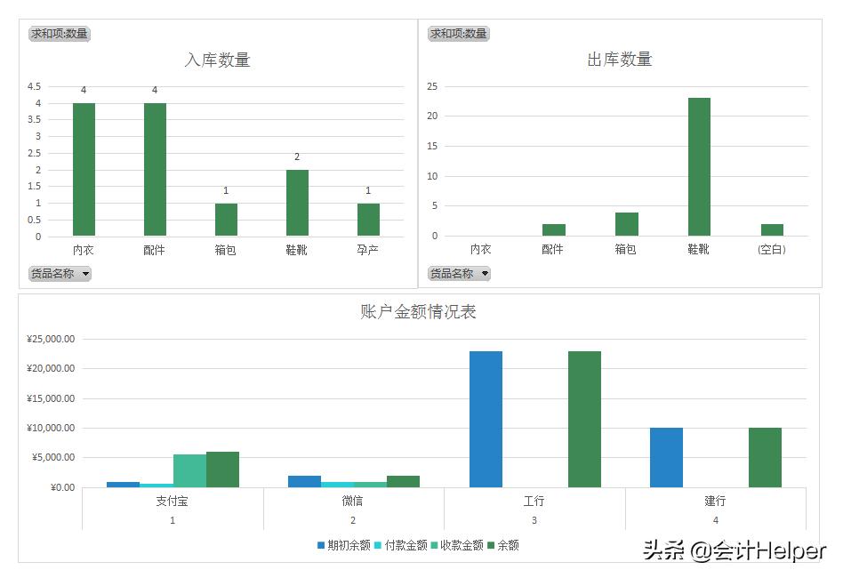 进销存出入库报表怎么做,excel每月进销存出入库报表