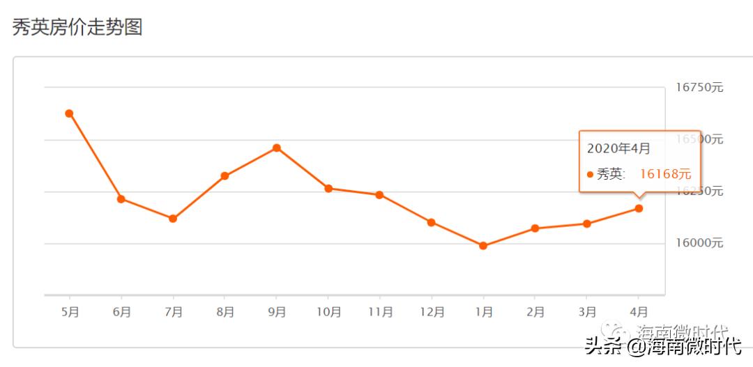 海口各区房价最新一览,海口滨江景苑房价
