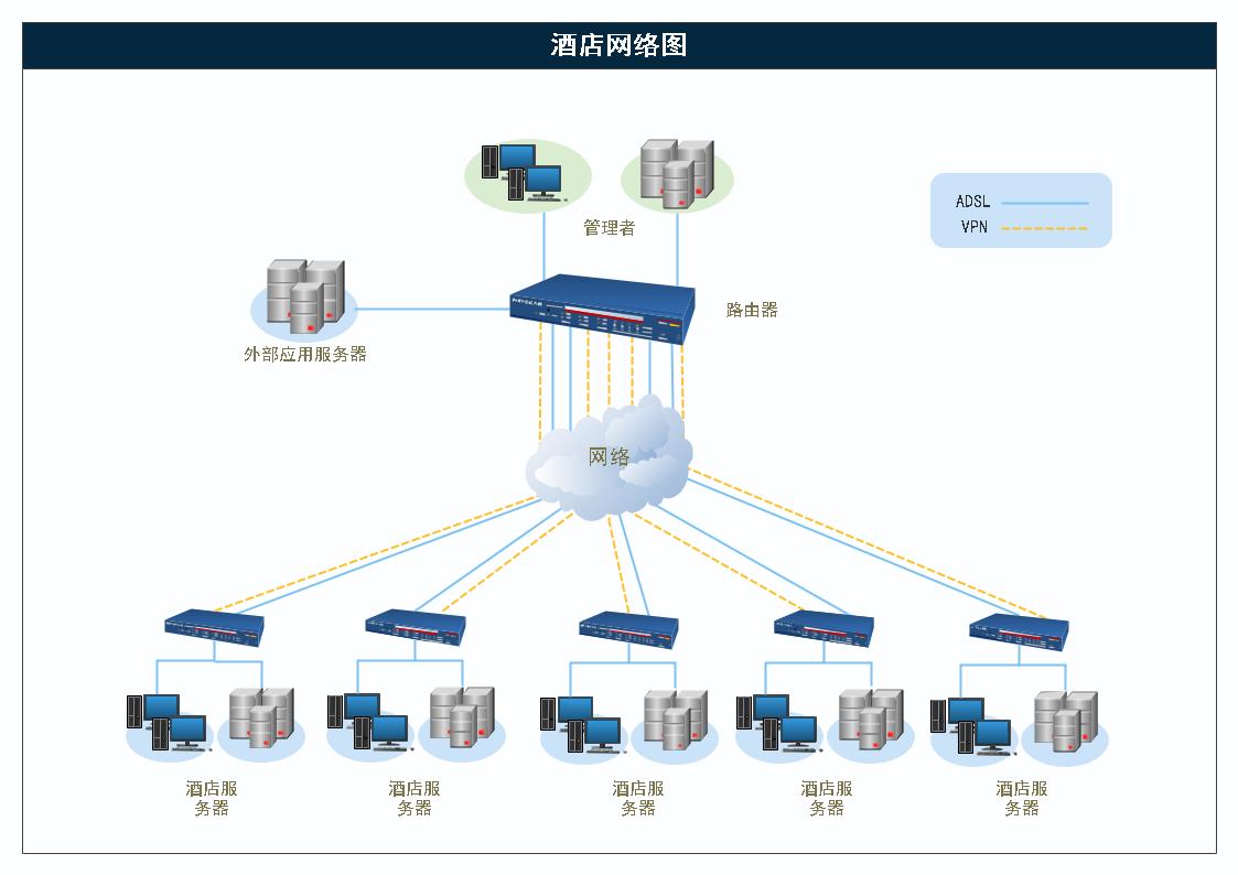 网络图如何绘制是合理的,如何绘制一张完整的网络图