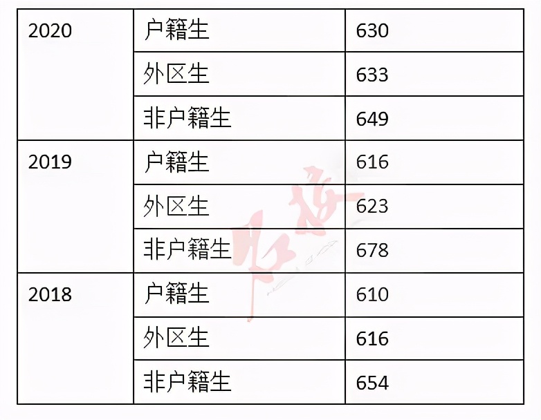 广州高中排行图片,广州高中列表