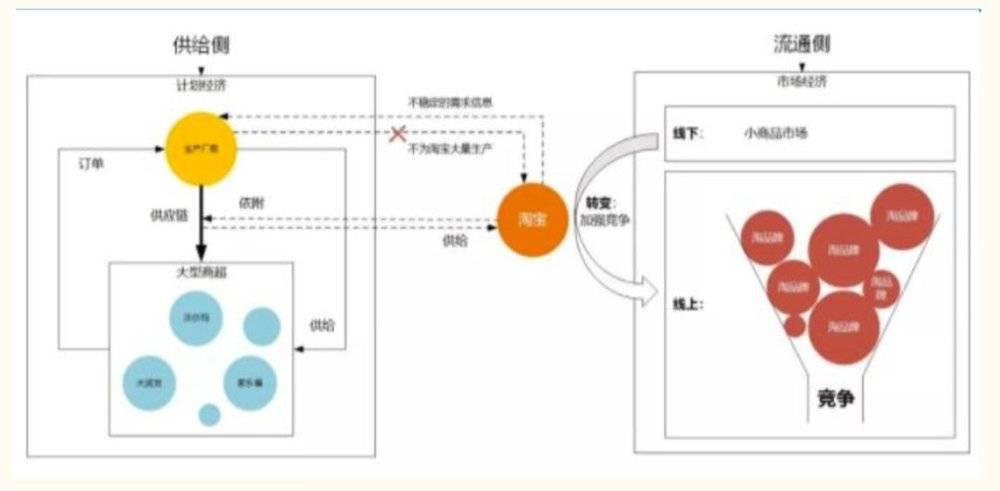 拼多多为什么老是推荐低价产品,拼多多高价商品靠什么维持单量