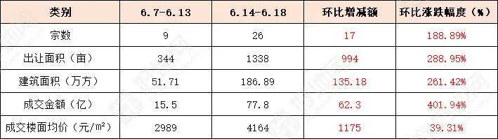 海安市挂牌出让9宗商住地块,南通2021年45宗地块出让