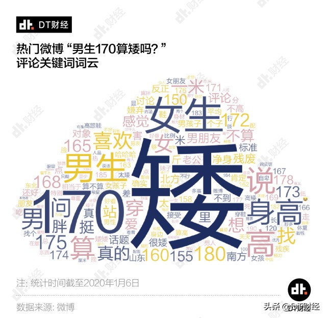 身高1.68米男生算矮吗,1.68米的男生算矮吗