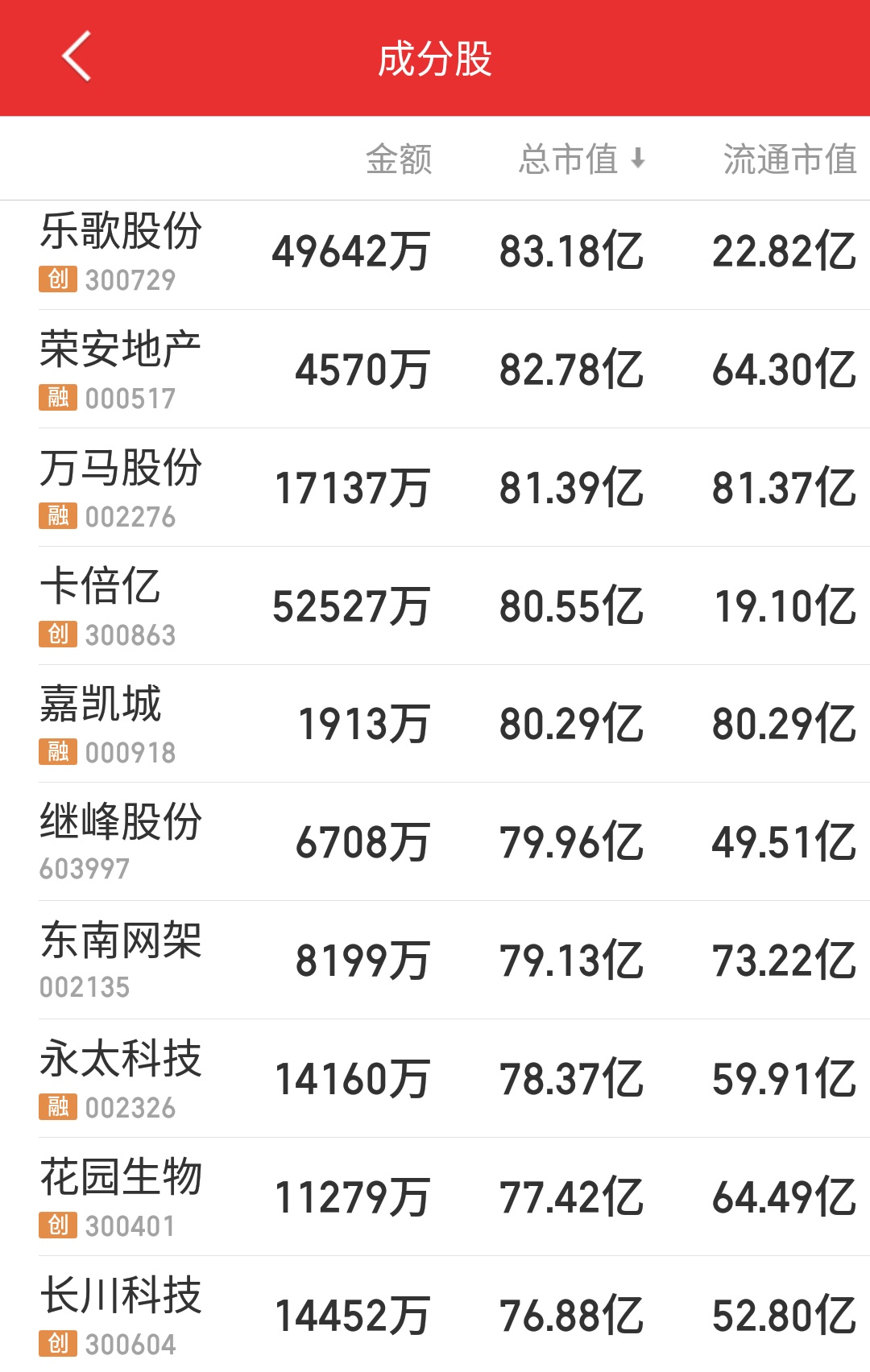浙江多少上市公司,浙江板块利好