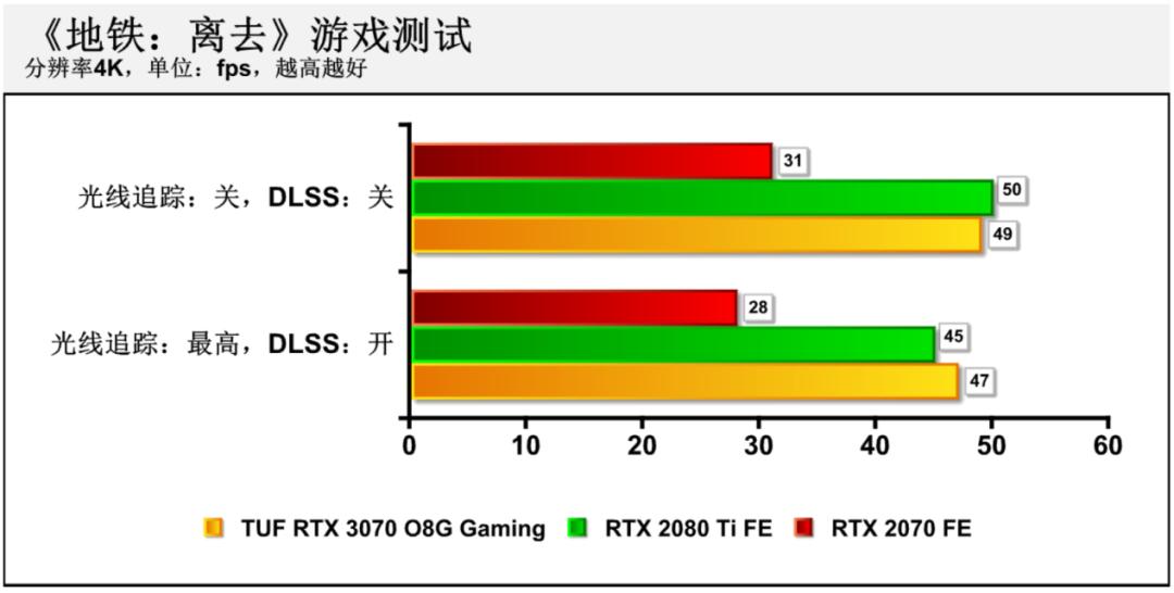 华硕rtx3070和rtx3070区别,华硕rtx3070值得买吗