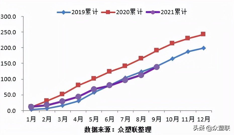pvc反弹空间或受限,电石pvc行情走势分析
