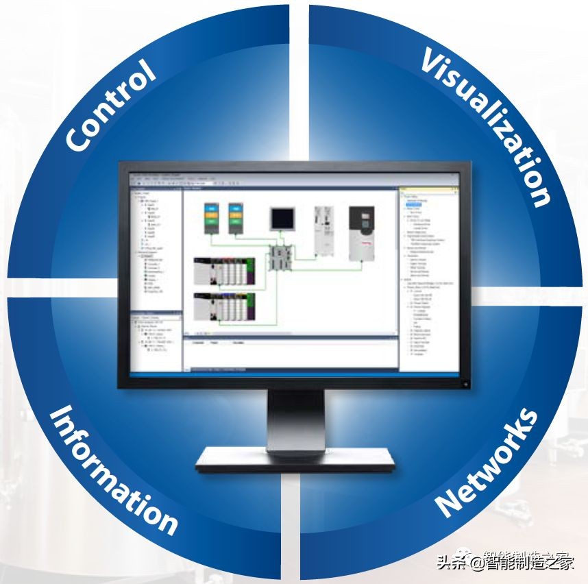 罗克韦尔数字化仿真系统,罗克韦尔系统应用