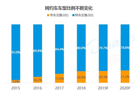 豪华私家车滴滴司机注册条件,滴滴车10万以下能注册吗