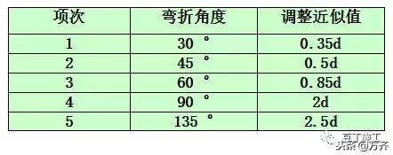 你们还在为创业发愁吗,钢筋工程利润一般是多少