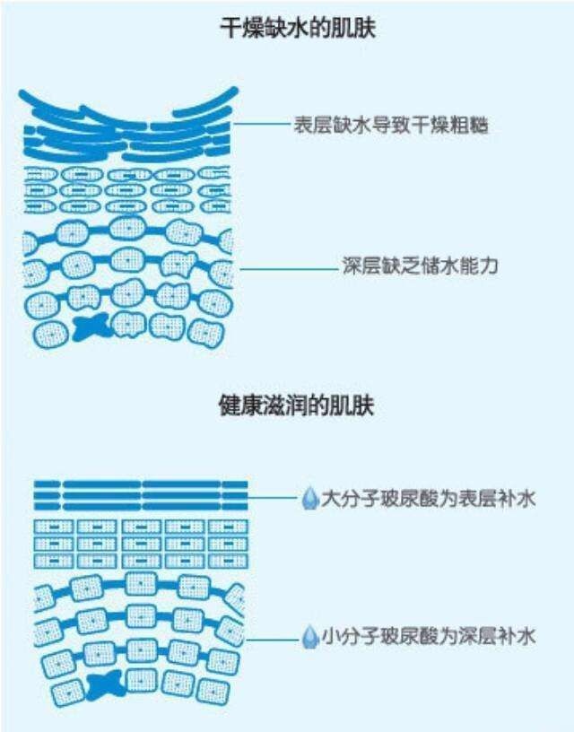 面膜这样敷效果才好补水效果超赞,敷了补水面膜起了很多皮