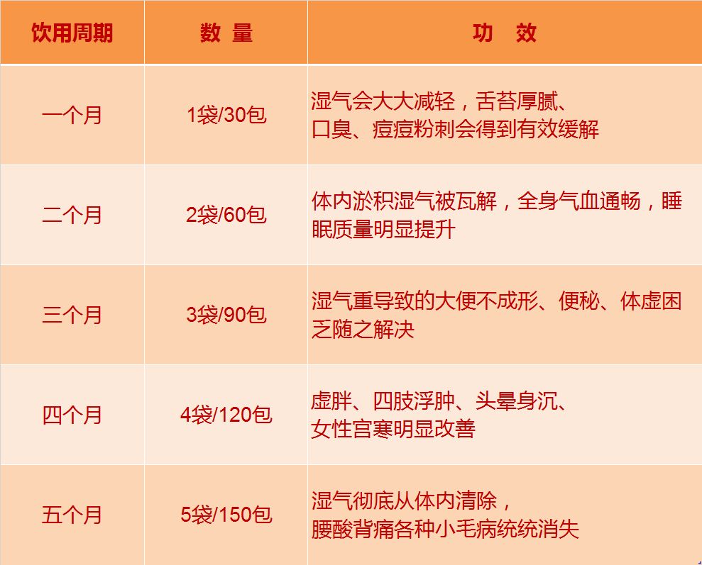 春夏天有它，肚子都能小个一大圈