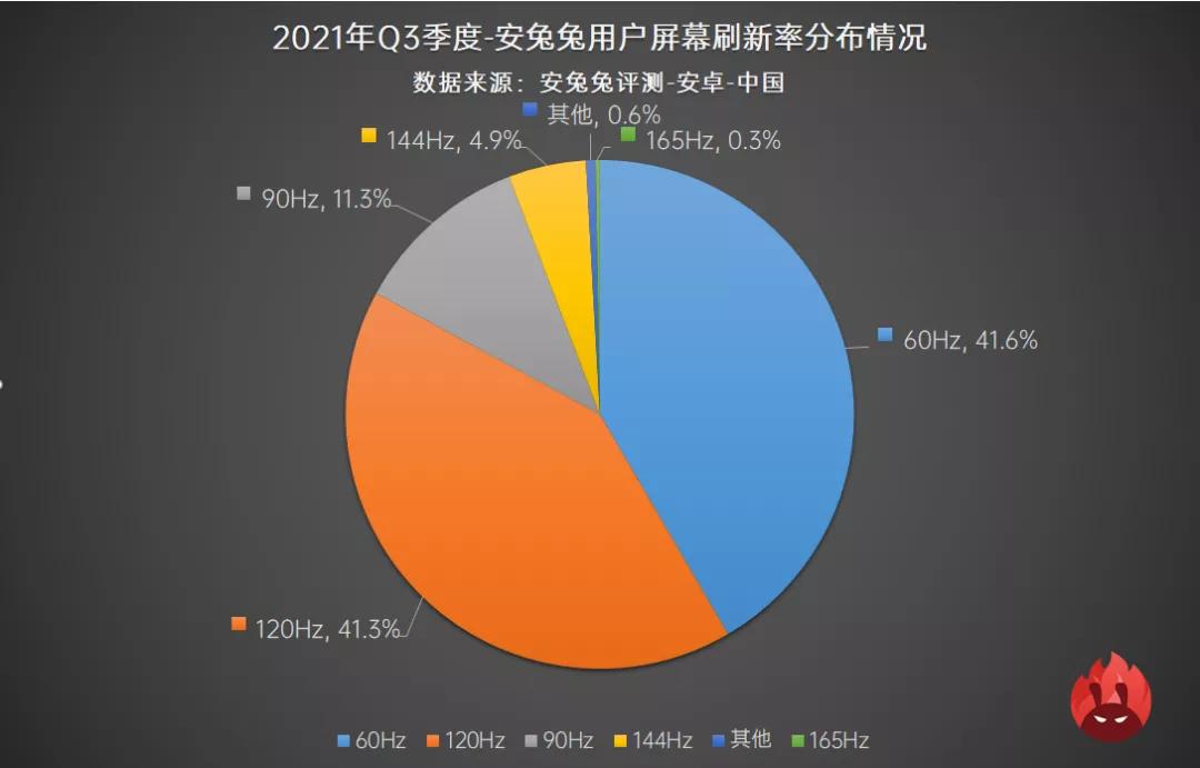 配置最高的手机测评排名榜单最新,说一下你们的手机都是什么配置