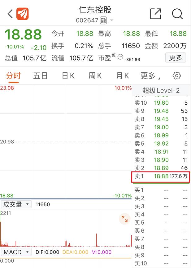 最新被证监会责令整改的股票,证监会关于停发新股的最新消息